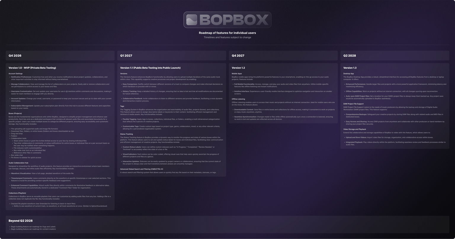 BopBox Roadmap